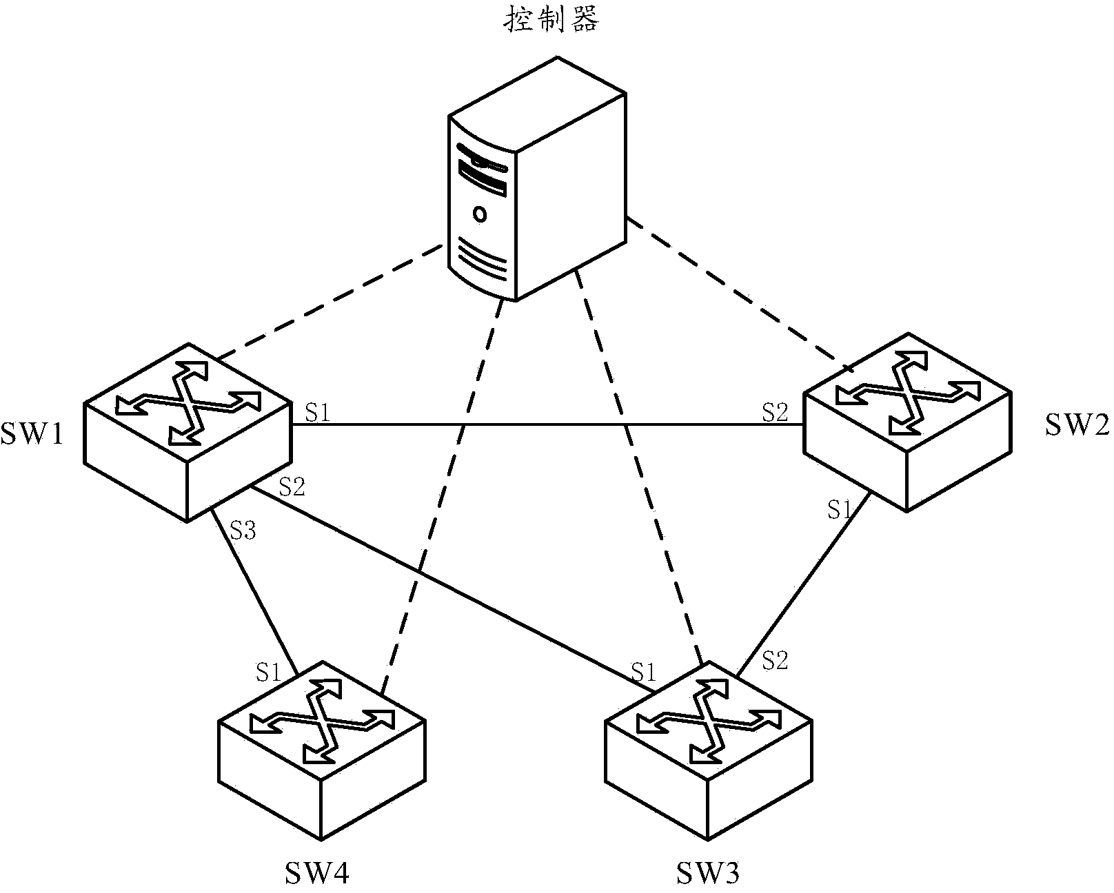 Method and device for collecting topological information in SDN network