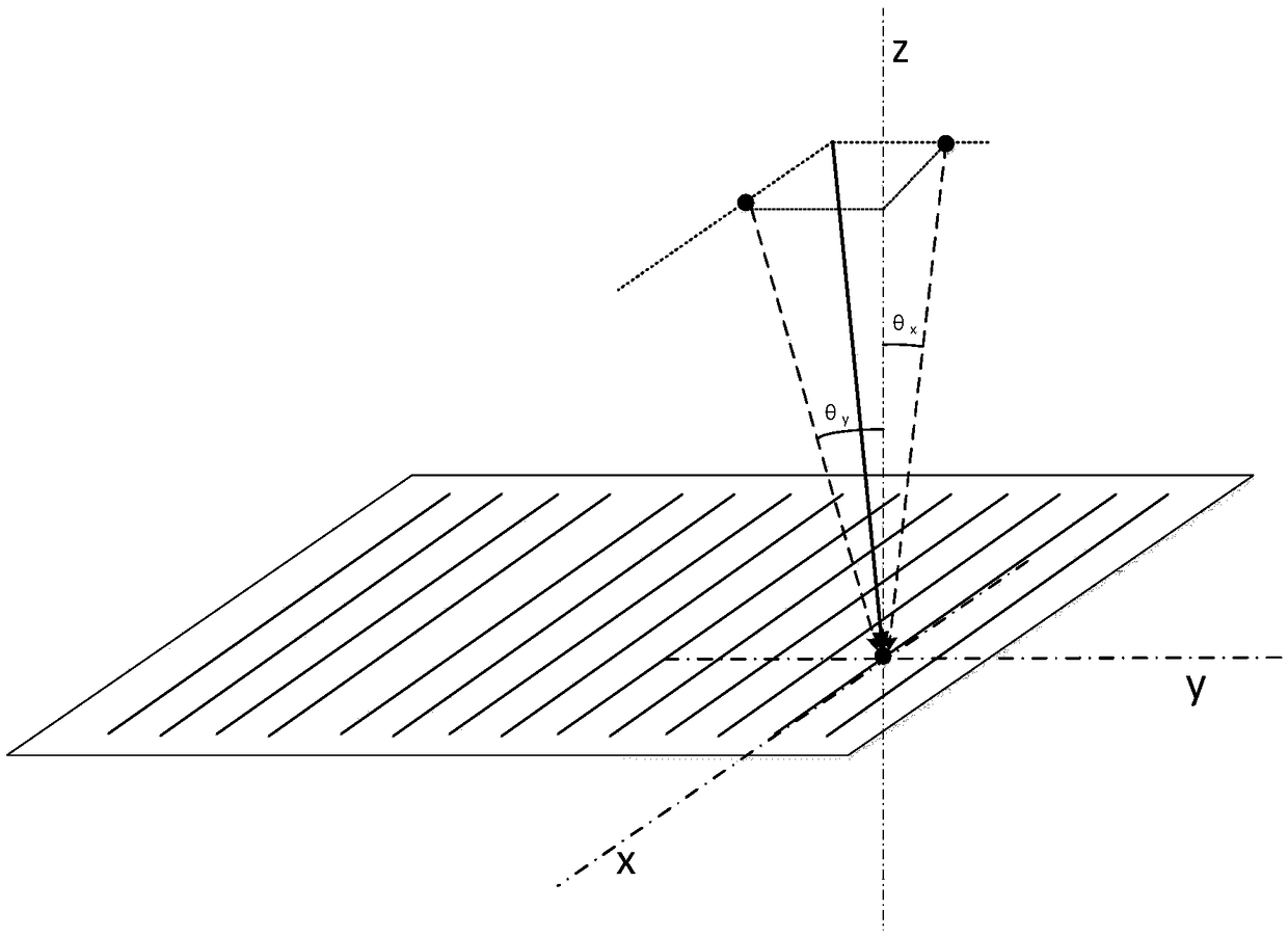 Blazed grating based beam deflection angle amplifying unit