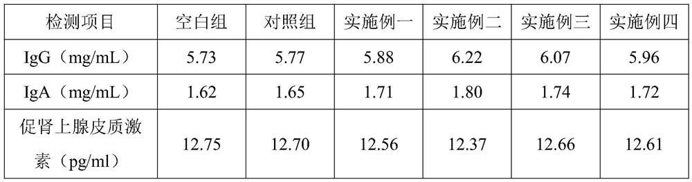 Feed additive for enhancing anti-stress capability of breeding ducks in egg producing period and preparation method of feed additive