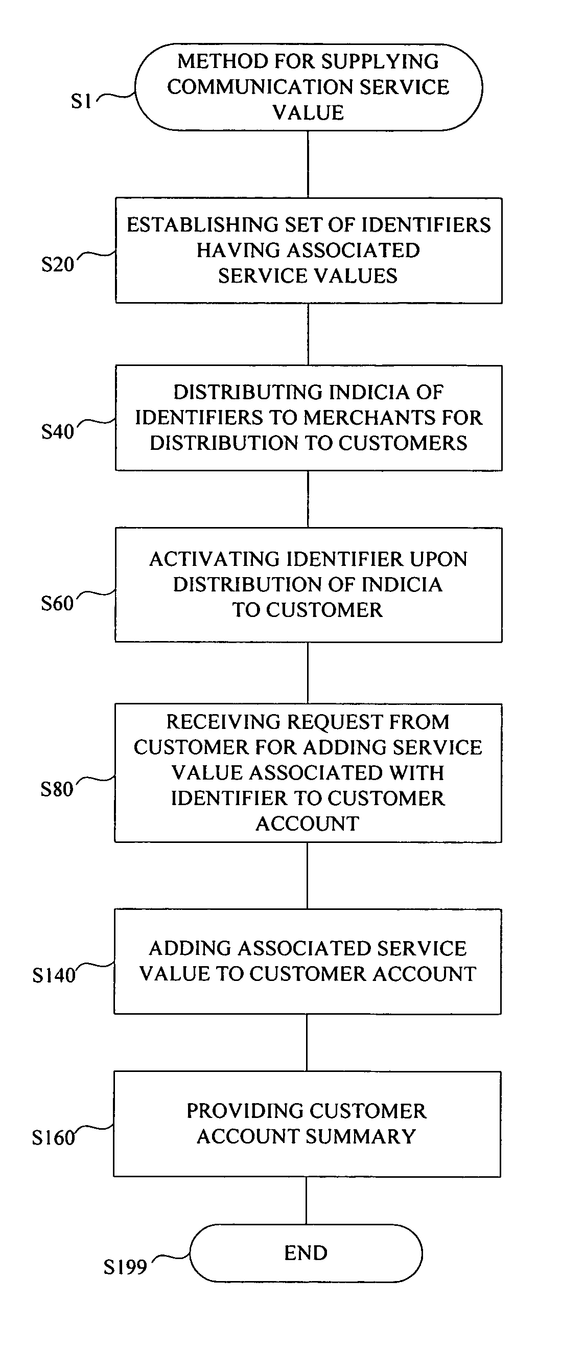 System and method for distributing stored-value cards
