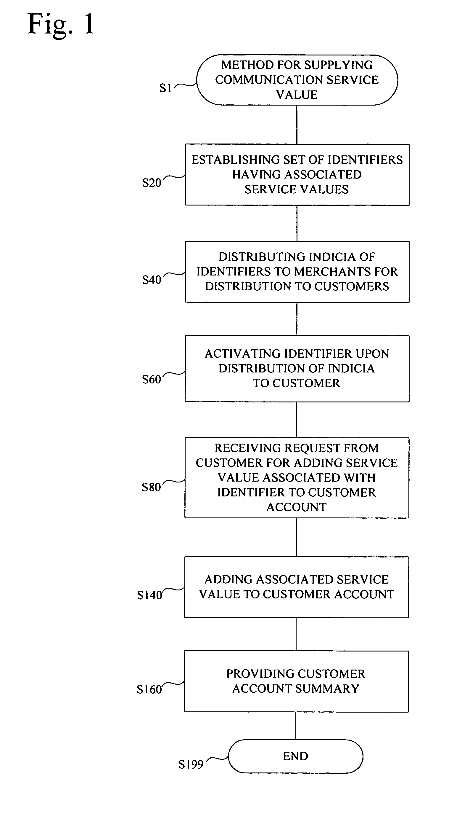System and method for distributing stored-value cards