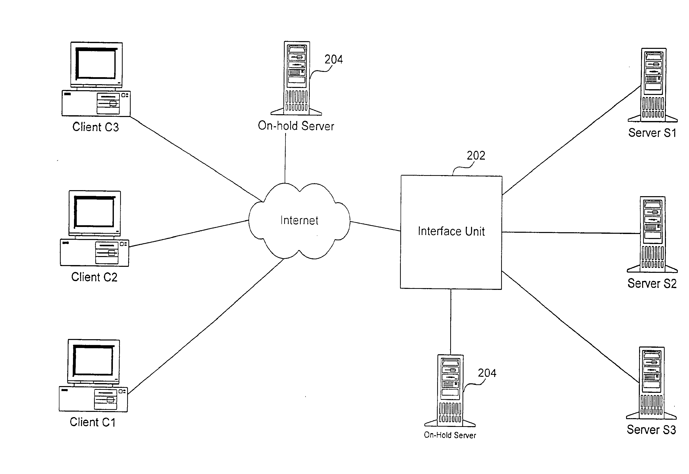 Apparatus, method and computer program product for guaranteed content delivery incorporating putting a client on-hold based on response time