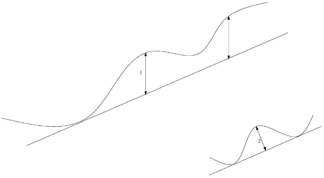 A paleogeomorphological inversion method for small-scale sedimentary periods in weakly structurally deformed areas