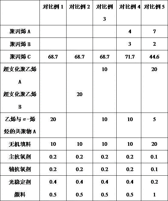 A polypropylene composition with low flow marks and low weld marks and its preparation method