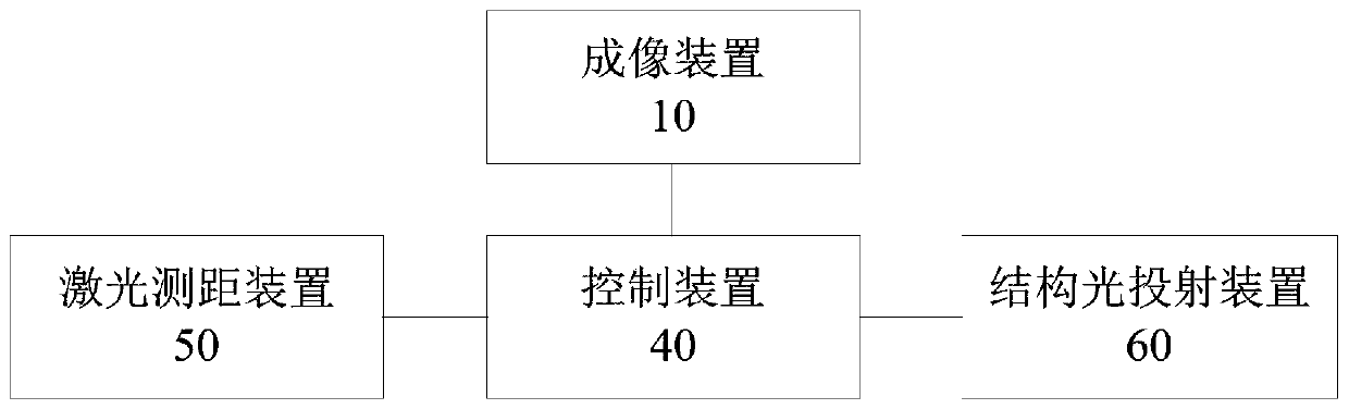 Data acquisition method and tunnel inspection vehicle