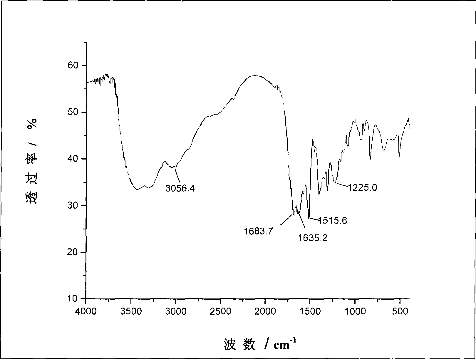 Synthesis of oligomerized fragrant amide-containing paramagnetic metallo-chelates contrast medium