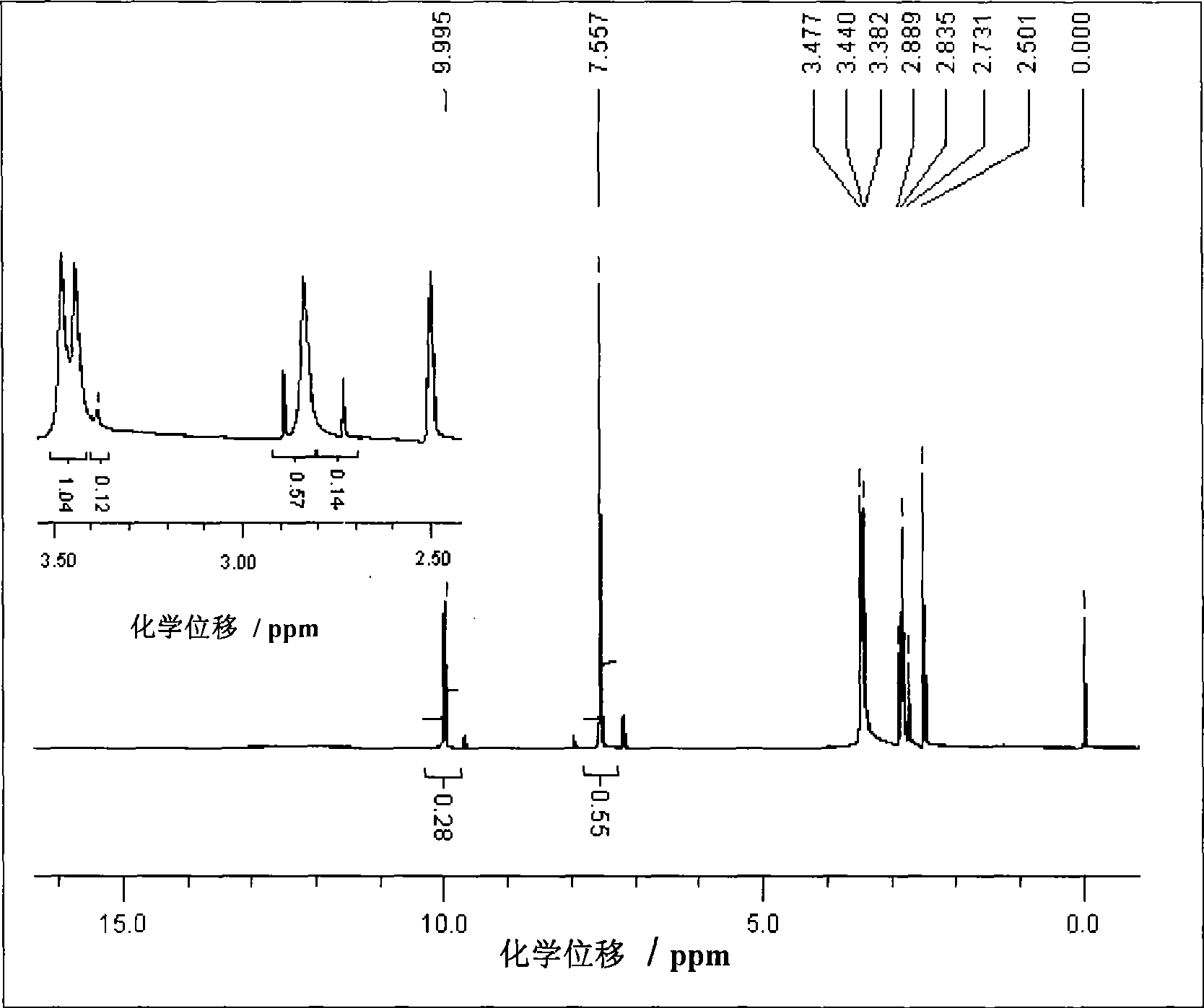 Synthesis of oligomerized fragrant amide-containing paramagnetic metallo-chelates contrast medium