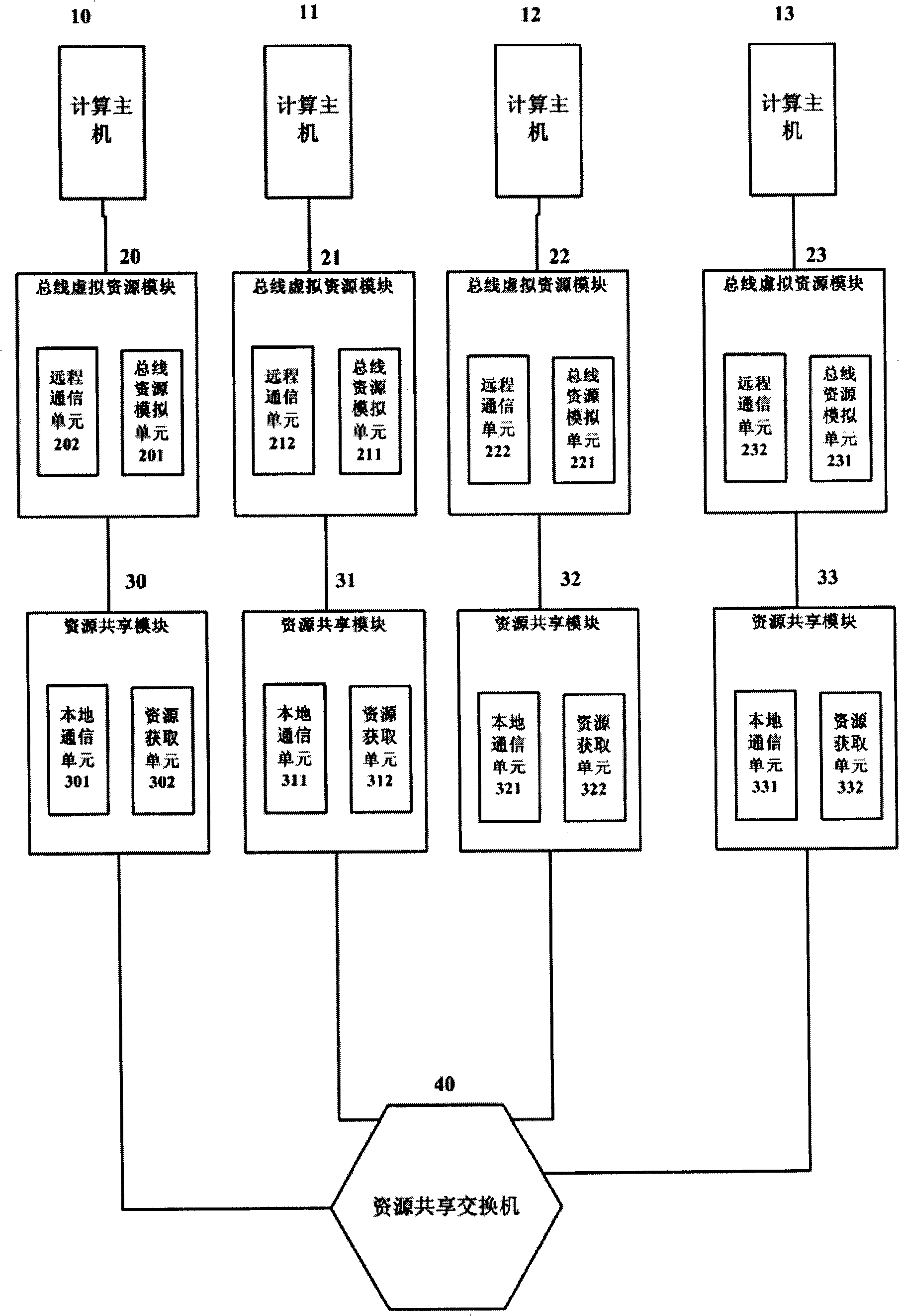 Communication system and method of implementing resource sharing under multi-machine virtual environment