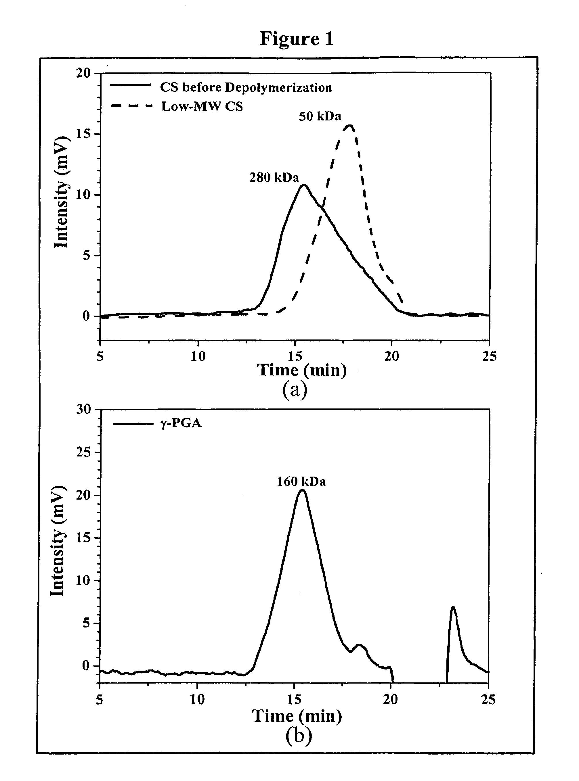 Pharmaceutical composition of peptide drug and enzyme-inhibition compounds