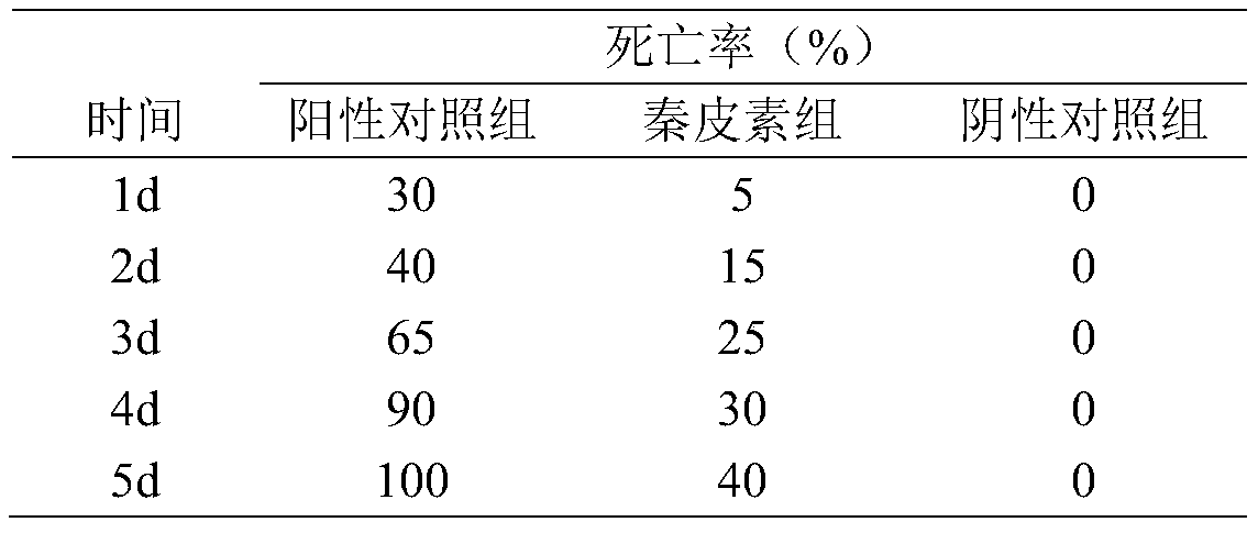 Application of fraxetin in anti streptococcus agalactiae infection of aquatic animals