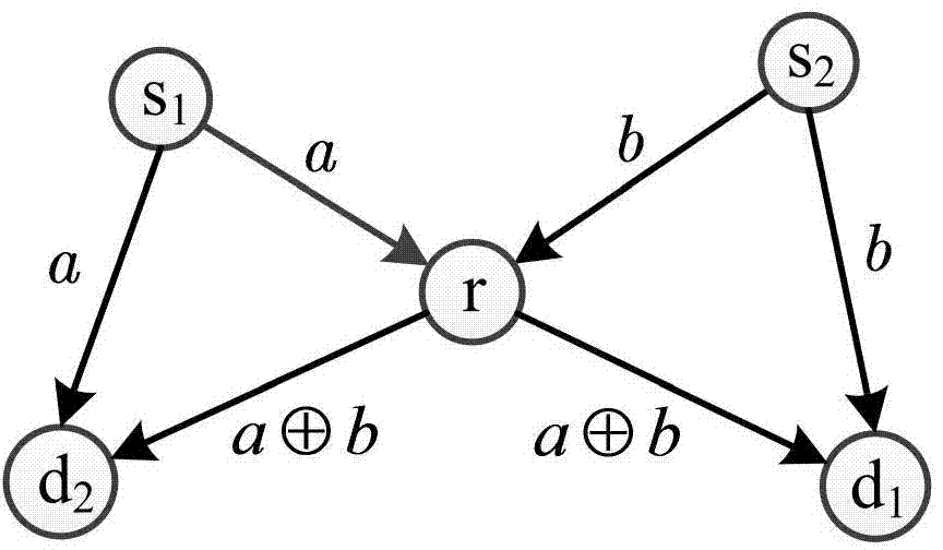 Wireless multi-core array hot spot eliminating method based on butterfly network codes and framework