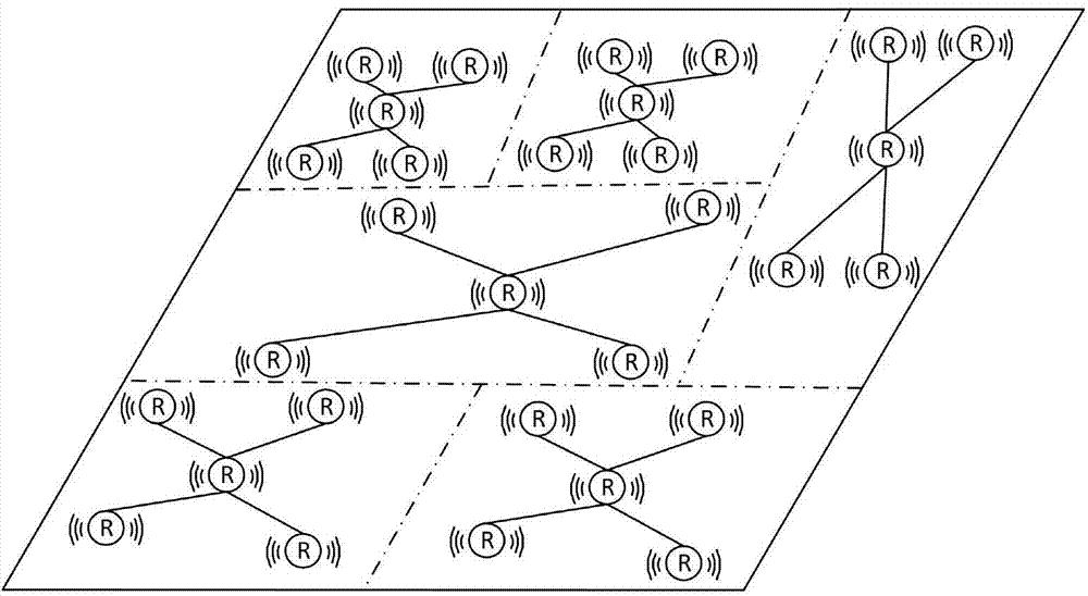 Wireless multi-core array hot spot eliminating method based on butterfly network codes and framework