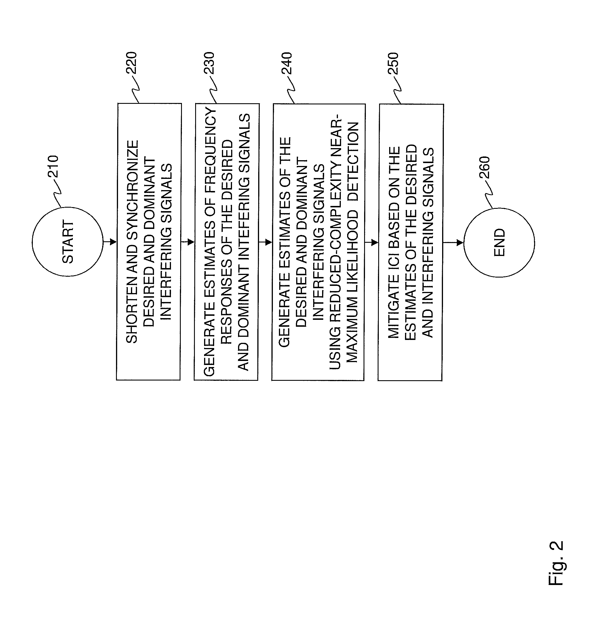 Intra-cell and inter-cell interference mitigation methods for orthogonal frequency-division multiple access cellular networks