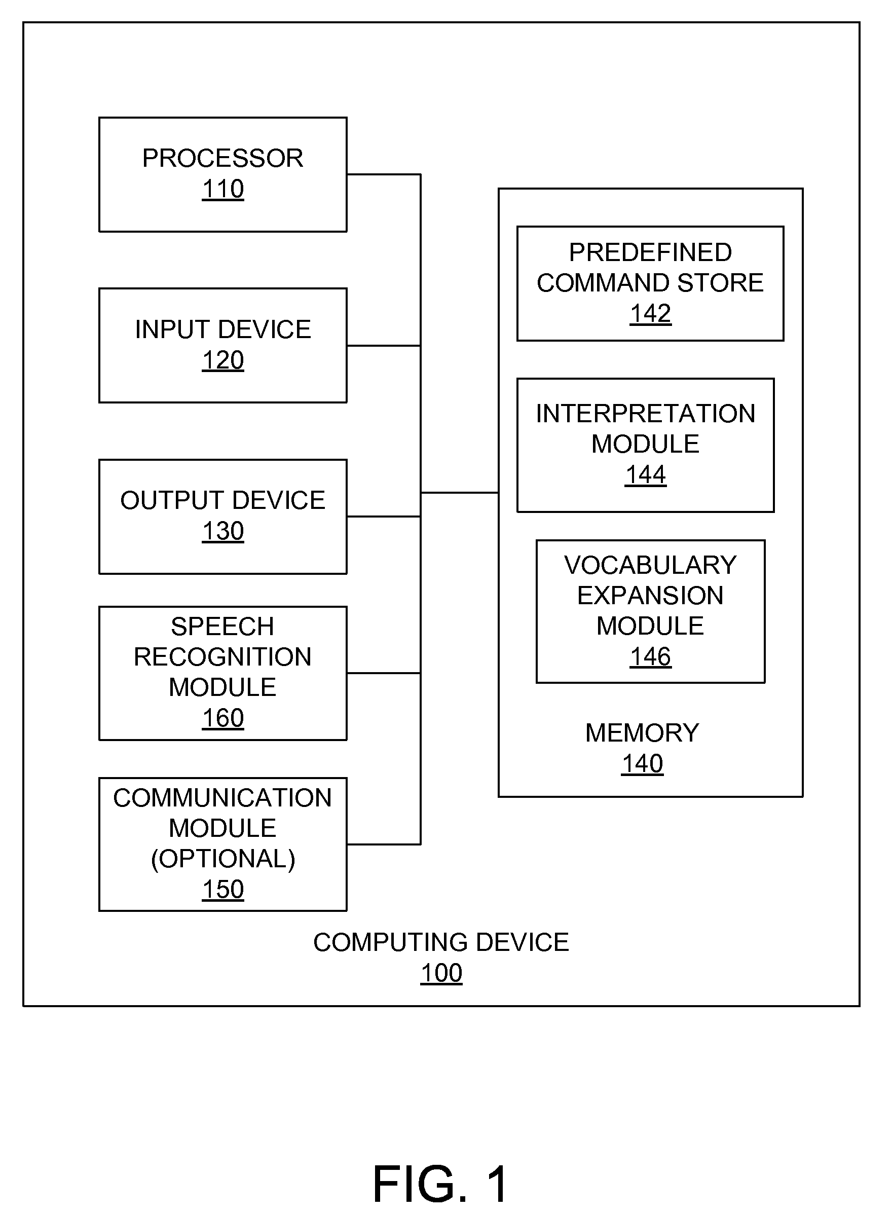 Free-speech command classification for car navigation system