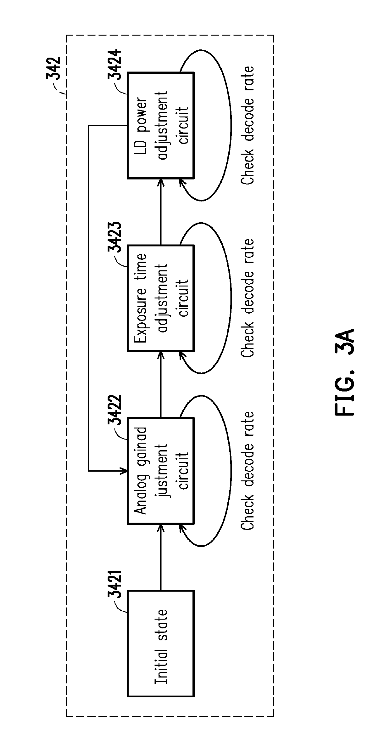 Auto-exposure controller, auto-exposure control method and system based on structured light