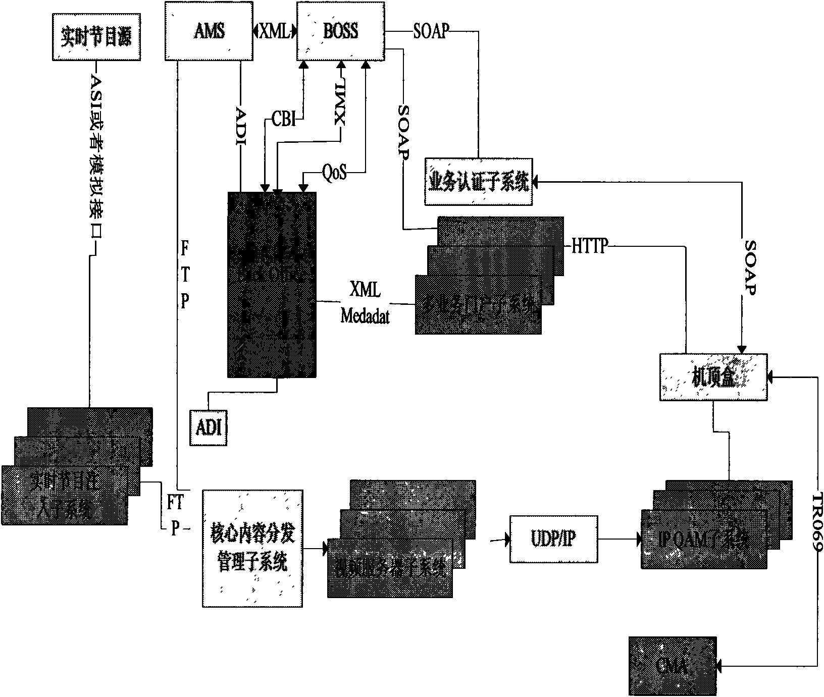 Digital TV interaction system