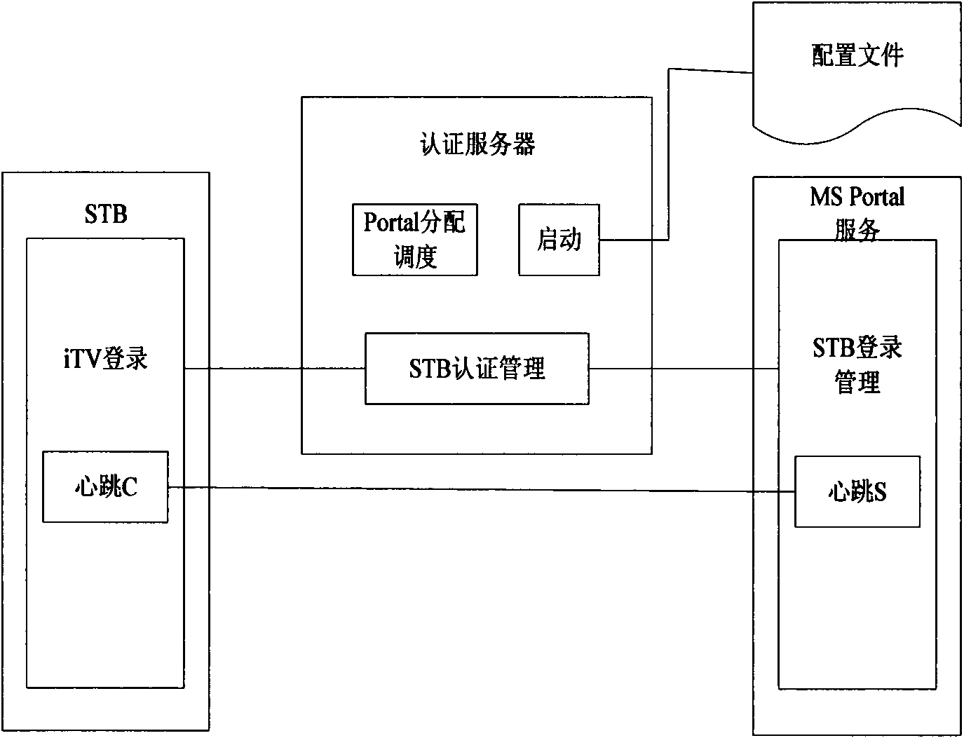 Digital TV interaction system