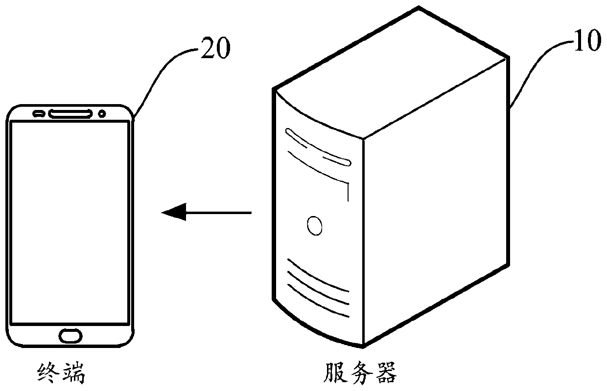 Cache processing method and device, computer equipment and storage medium