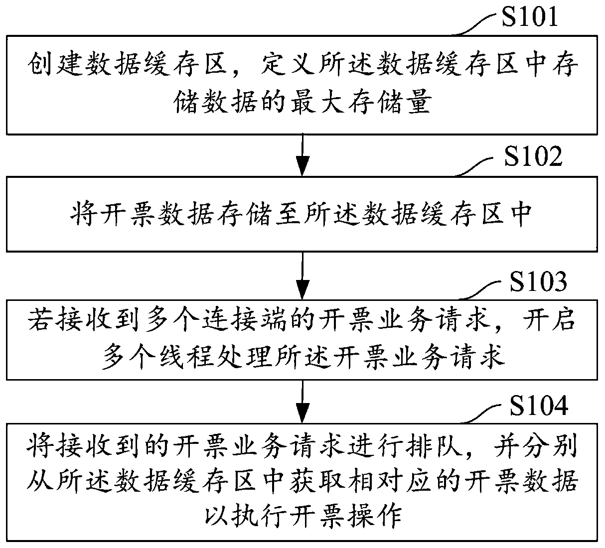 Cache processing method and device, computer equipment and storage medium