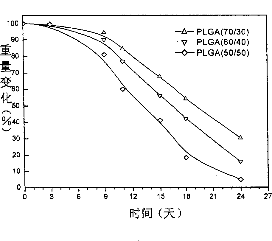 Biodegradable common bile duct built-in carriage and its making method