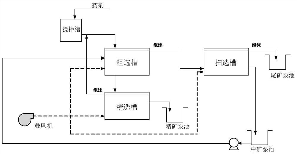 An experimental platform for operation control of flotation process