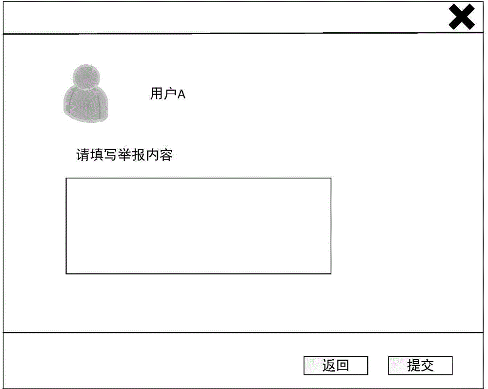 Malicious user reporting method and device, and reporting information processing method and device