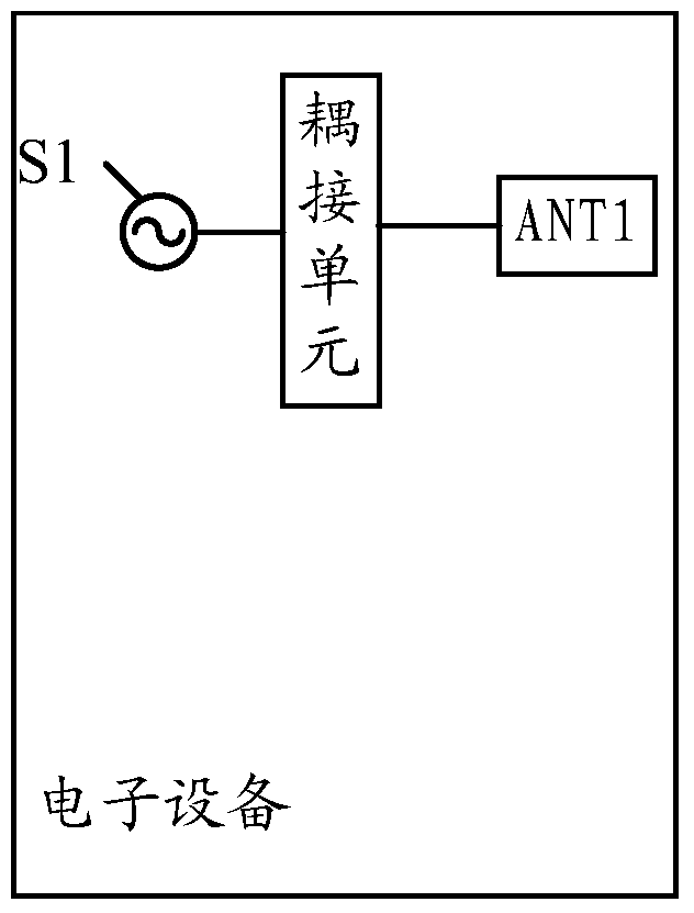 Transmitting coupling device, signal control method and electronic device