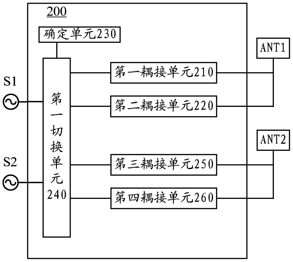 Transmitting coupling device, signal control method and electronic device