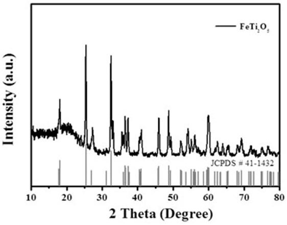 Preparation method and application of iron titanate nano material