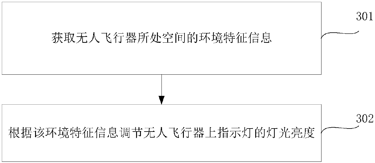 Lamplight brightness adjusting method and device for unmanned aerial vehicle, storage medium and equipment