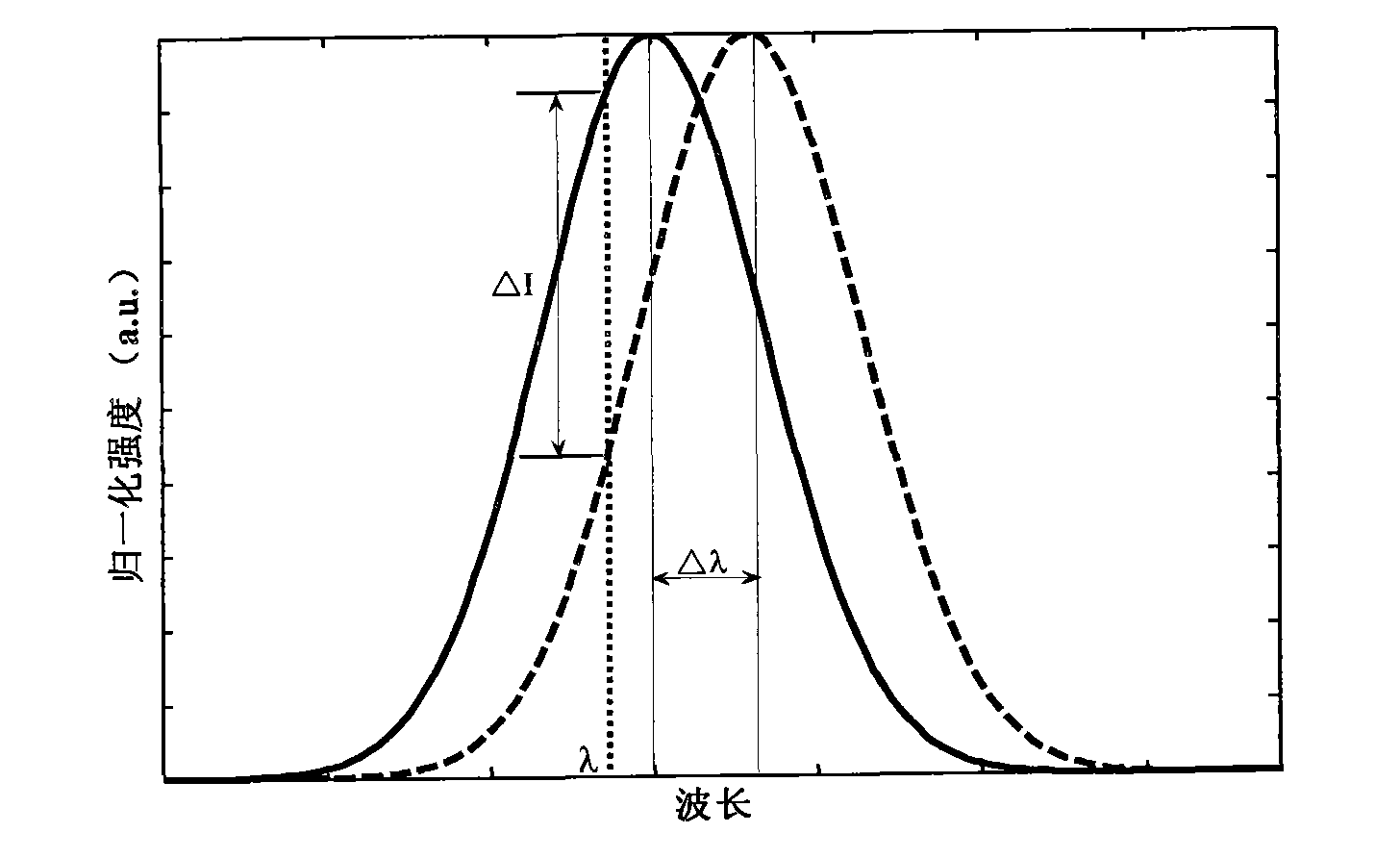 High-sensitivity integrated optical waveguide sensor based on digital droplet sample introduction channel