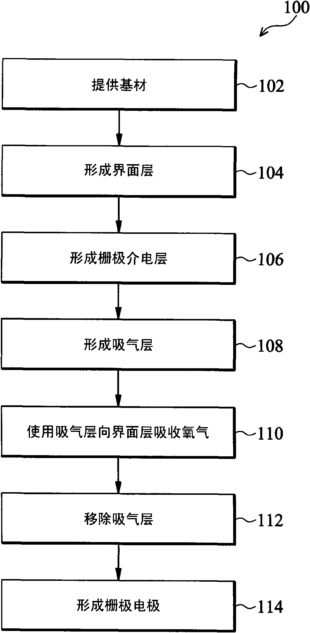 Manufacturing method for semiconductor element