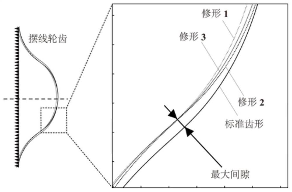 Cycloid tooth profile matching modification method of precision speed reducer for robot