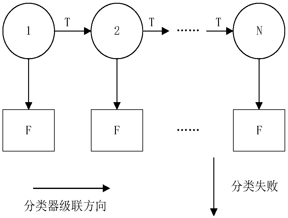 Lip detection and reading method based on cascade feature extraction