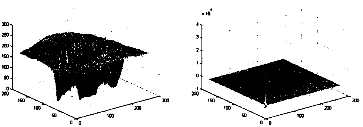 Lip detection and reading method based on cascade feature extraction