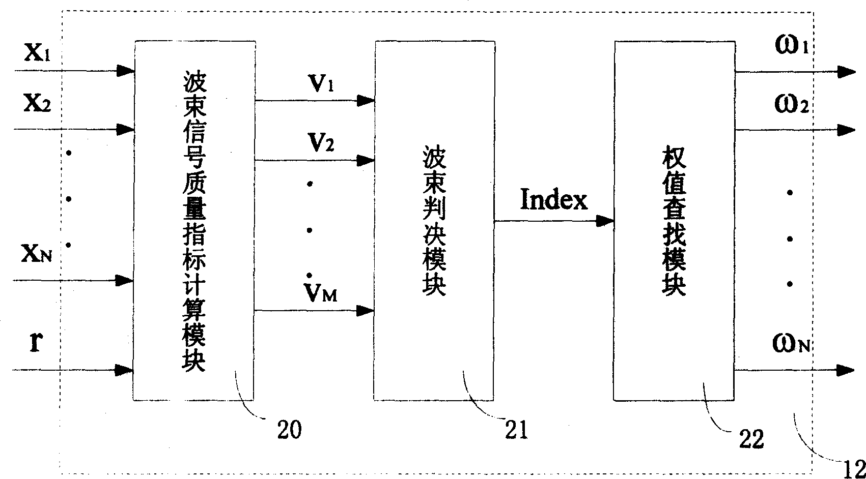 Switch beam--self-adaptive secondary baseband receiving method and system of intelligent antenna