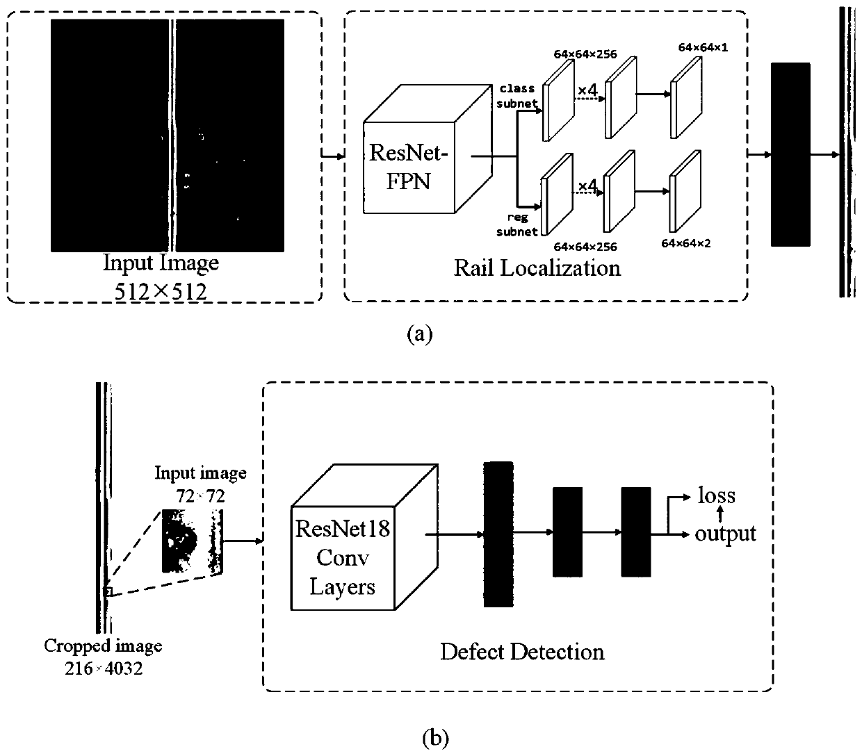Railway track defect detection method and system