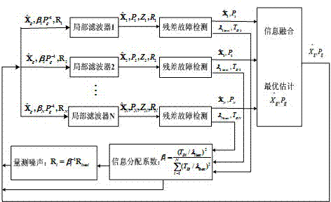 A Robust Federal Filtering Method Based on Temporal Measured Noise