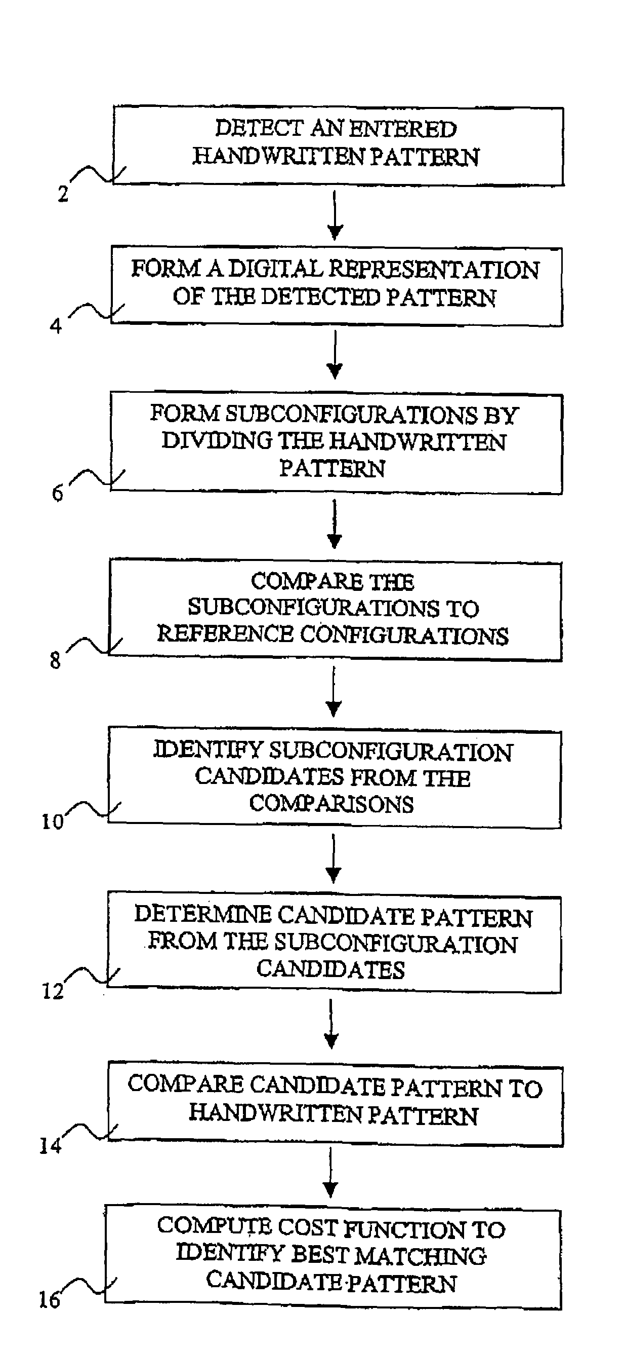Method and device for recognition of a handwritten pattern