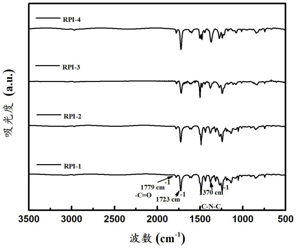 Self-repairing and recoverable polyimide insulating film as well as preparation method and application thereof