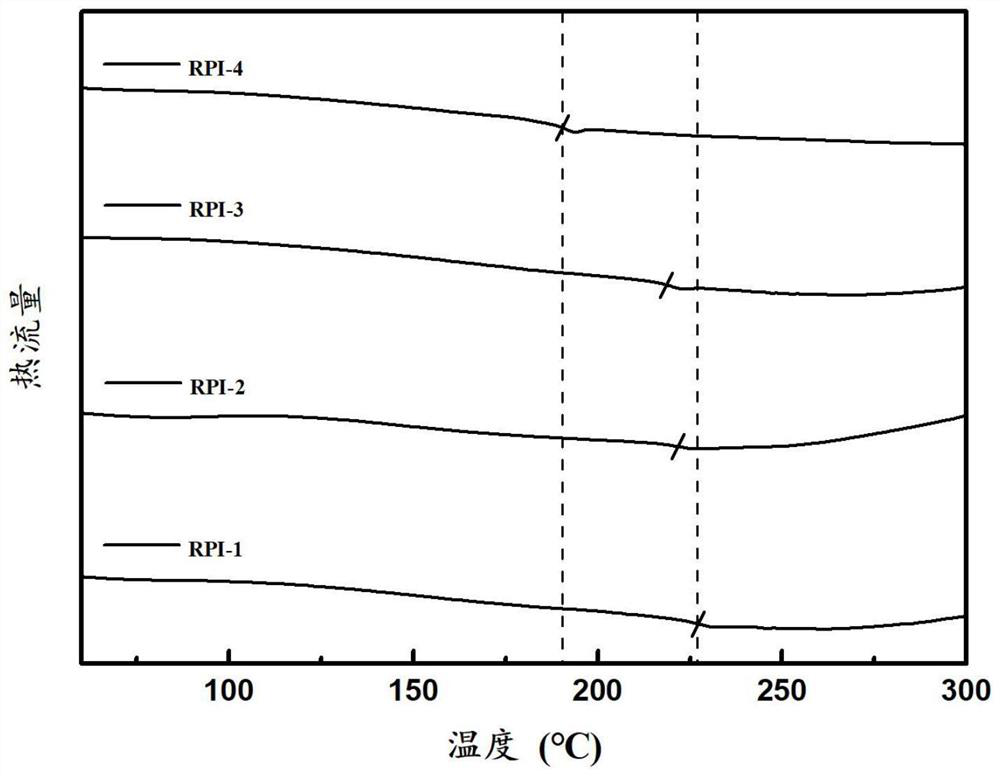 Self-repairing and recoverable polyimide insulating film as well as preparation method and application thereof