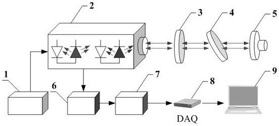 A dual-wavelength ld self-mixing vibration measuring instrument with adjustable resolution and its measuring method