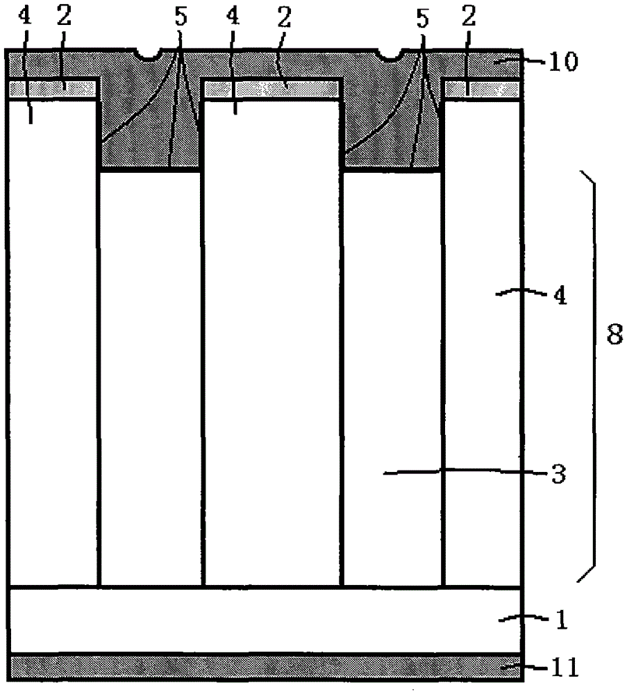 A kind of super junction Schottky semiconductor device and its preparation method