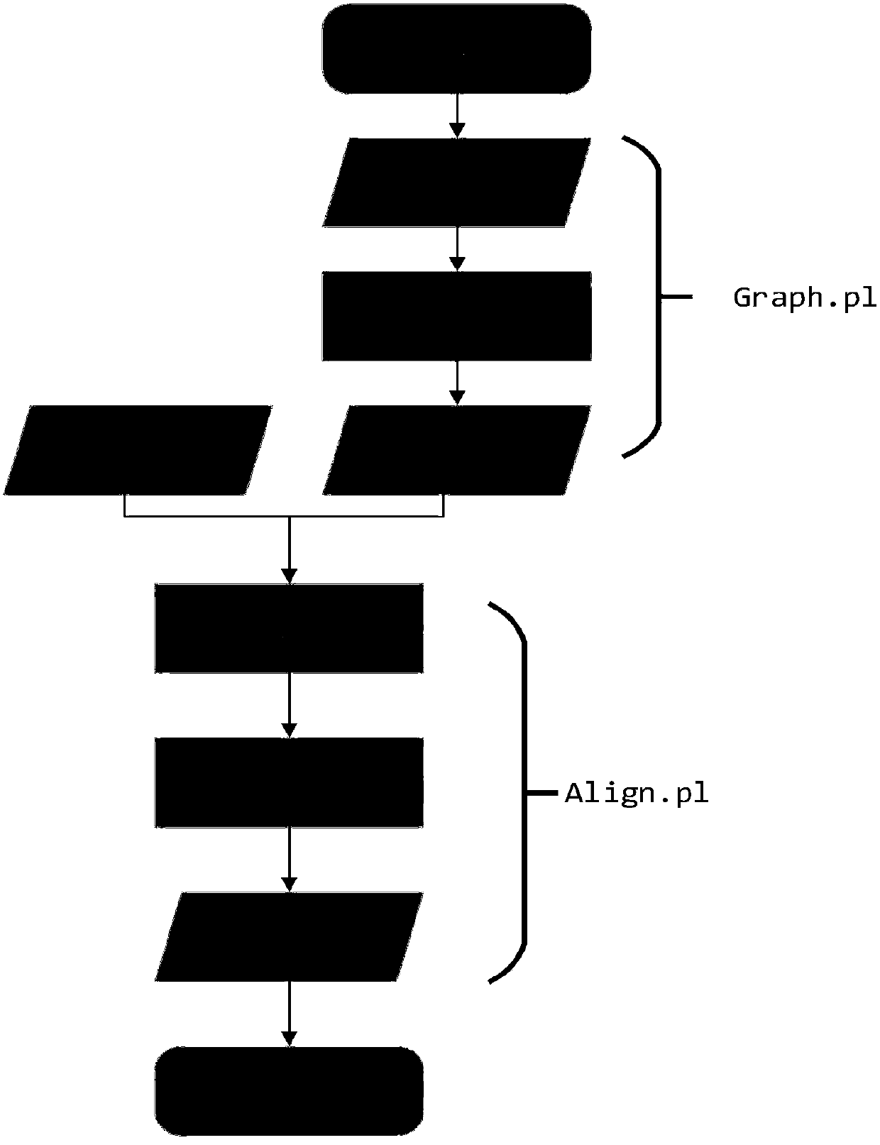 A comparison method of three generations of pacbio sequencing data