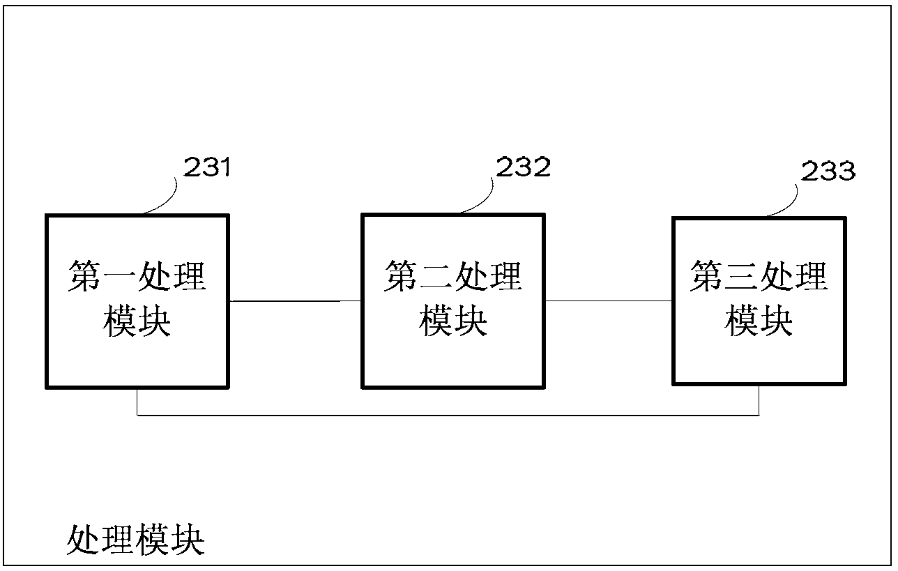 Method and terminal for controlling interface application icons