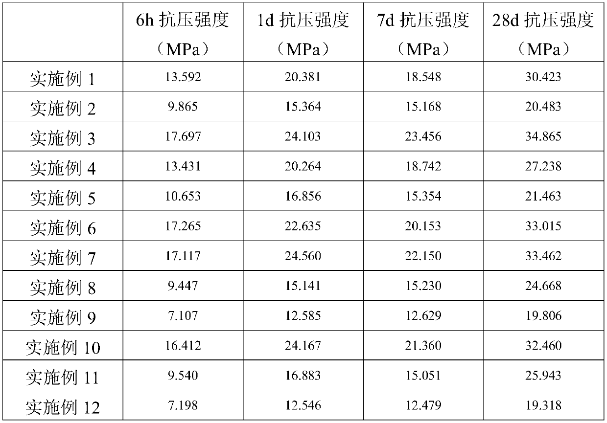 Preparation method of lithium-aluminum hydrotalcite derivatives applied to sulphate aluminium cement based material with big water cement ratio