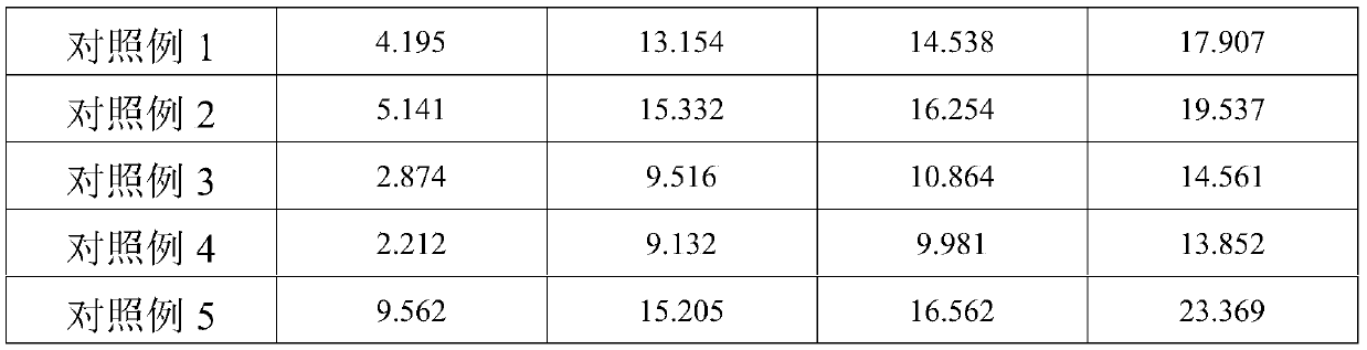 Preparation method of lithium-aluminum hydrotalcite derivatives applied to sulphate aluminium cement based material with big water cement ratio