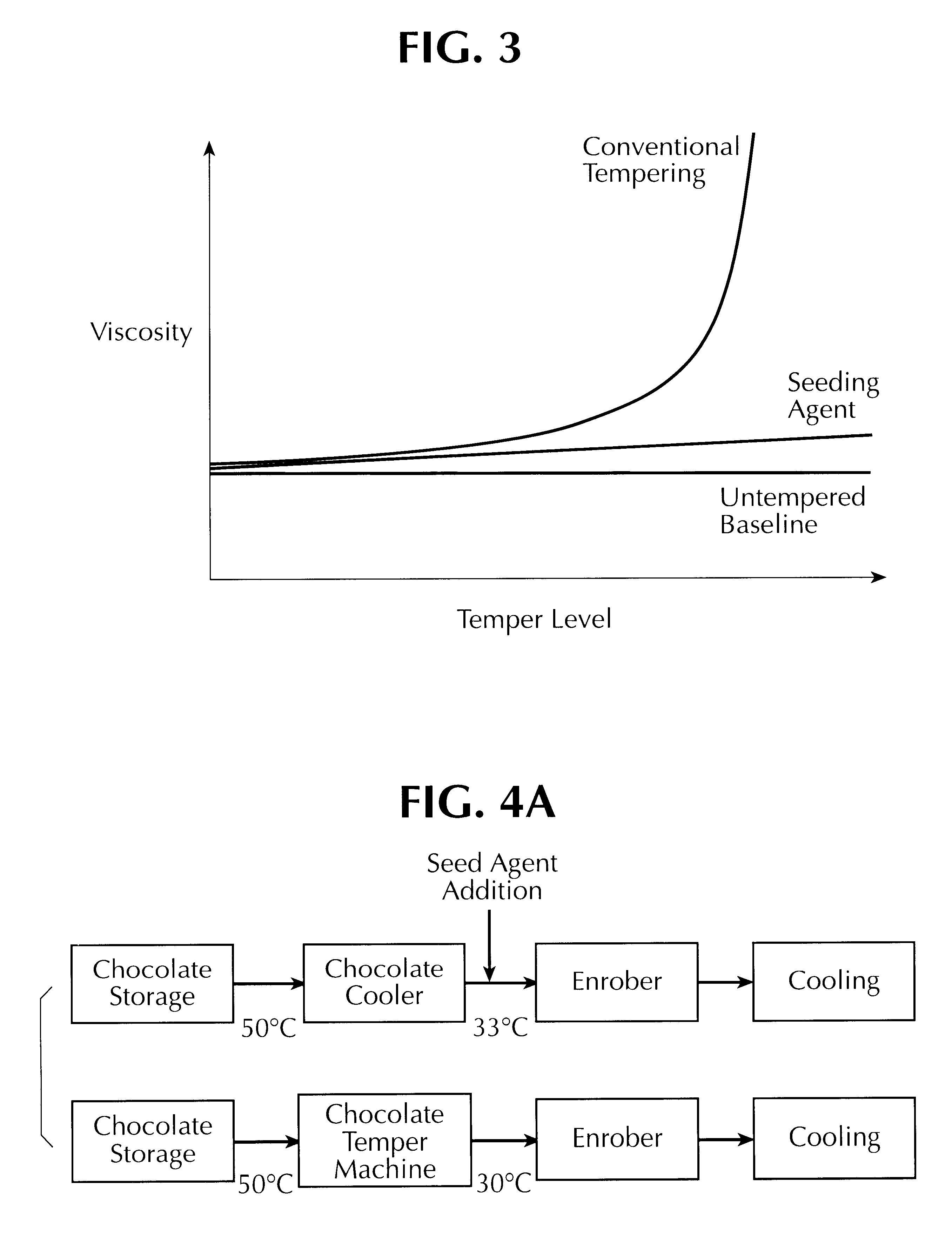 Methods of processing chocolates at low viscosities and/or at elevated temperatures using seeding agents and products produced by same
