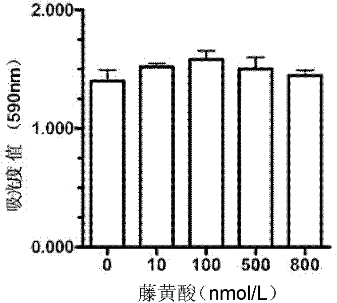 Application of gambogic acid in preparing inflammation inhibitor