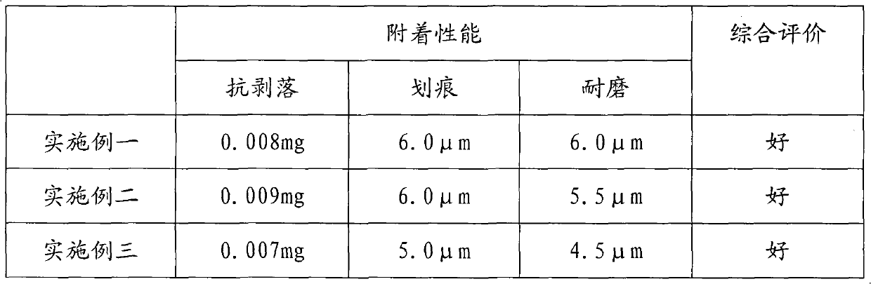 Continuous hot dip galvanizing process for strip steel